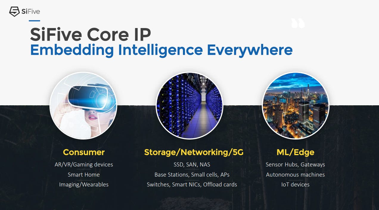 Embedding Intelligence Everywhere