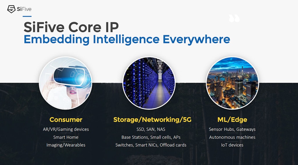 SiFive’s Approach to Embedding Intelligence Everywhere