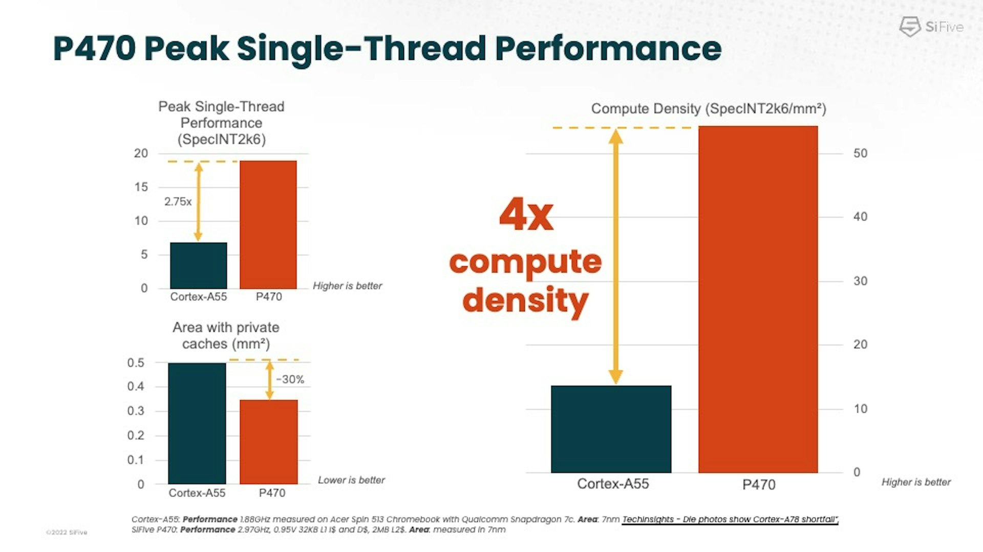 p470 peak single-thread performance