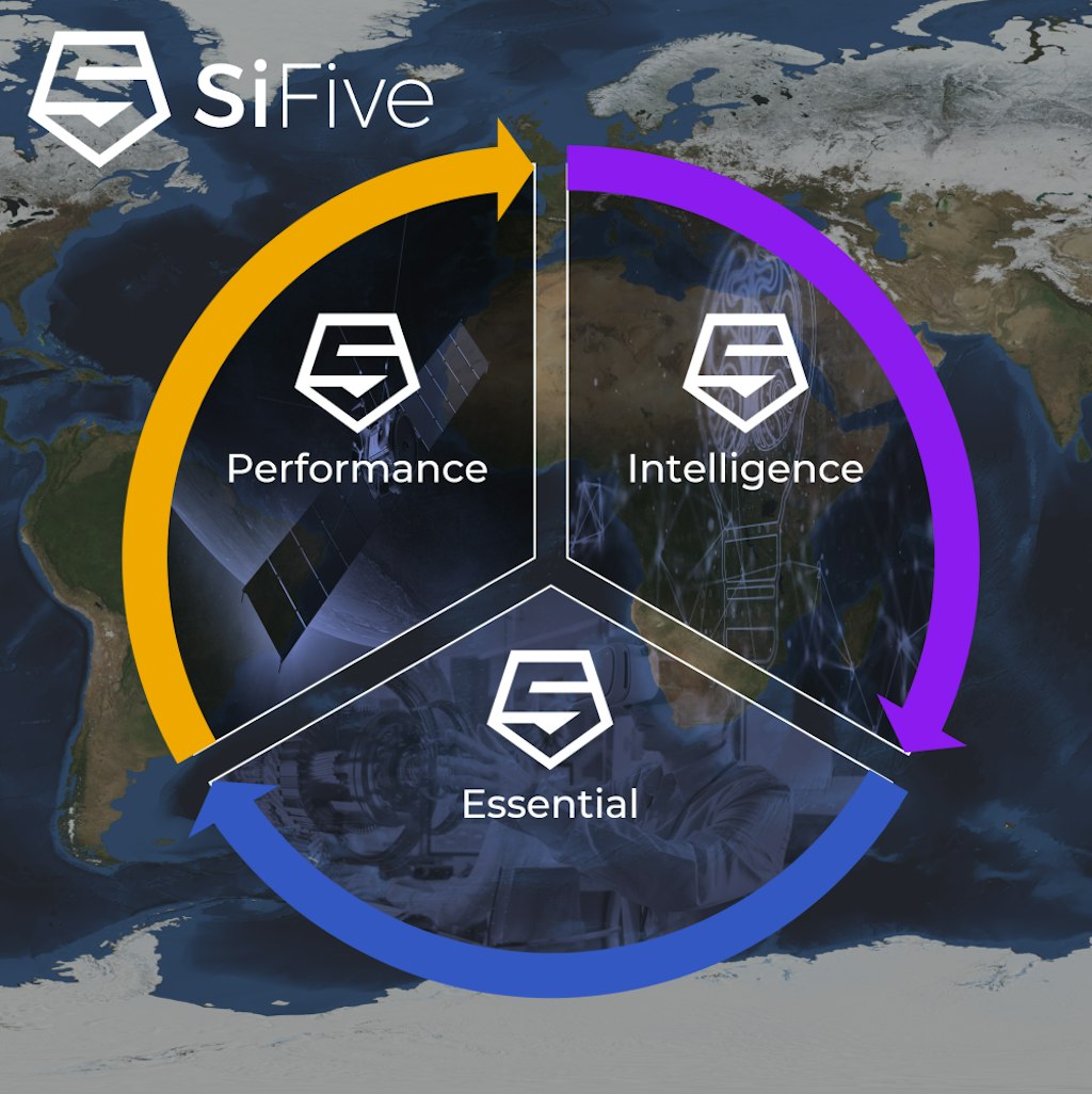 Delivering on the Promise of Industry-Leading RISC-V Processors