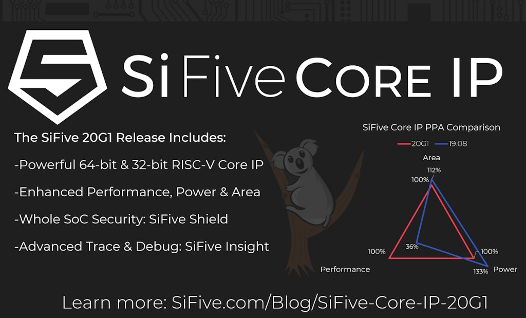 SiFive Core IP 20G1