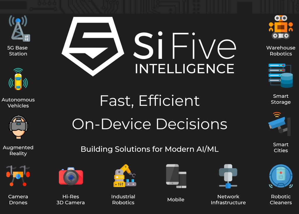 What’s new in AI & ML from SiFive