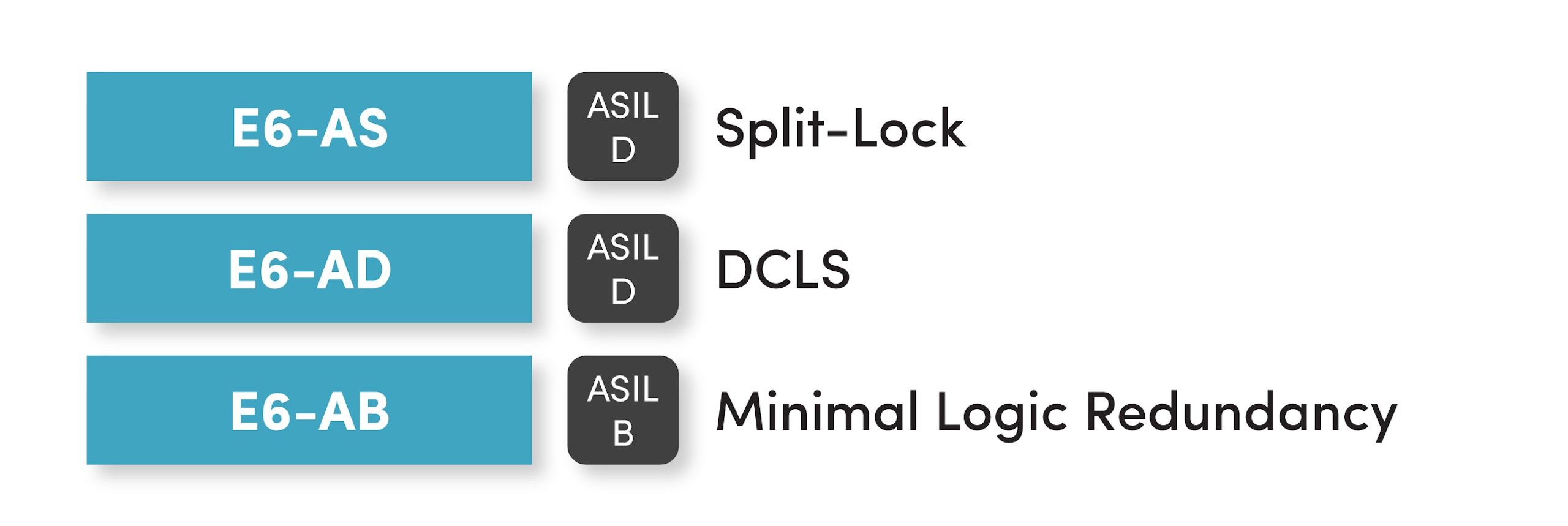 e6-a diagram