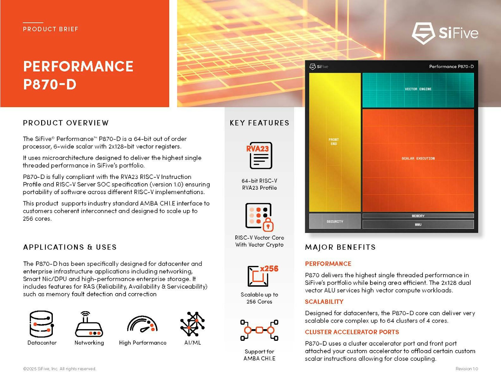 SiFive Performance Product Brief P870-D