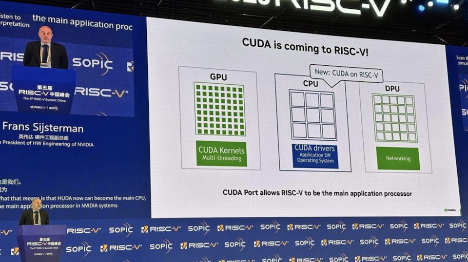 RISC-V's Ascent Could Reshape the Global Compute Landscape