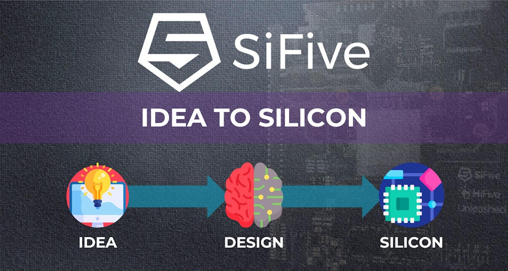 Cloud Accelerated Idea To Silicon