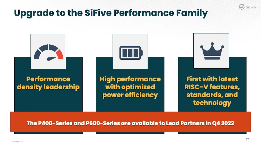 SiFive’s New High-Performance Processors Offer a Significant Upgrade for Wearable and Consumer Products