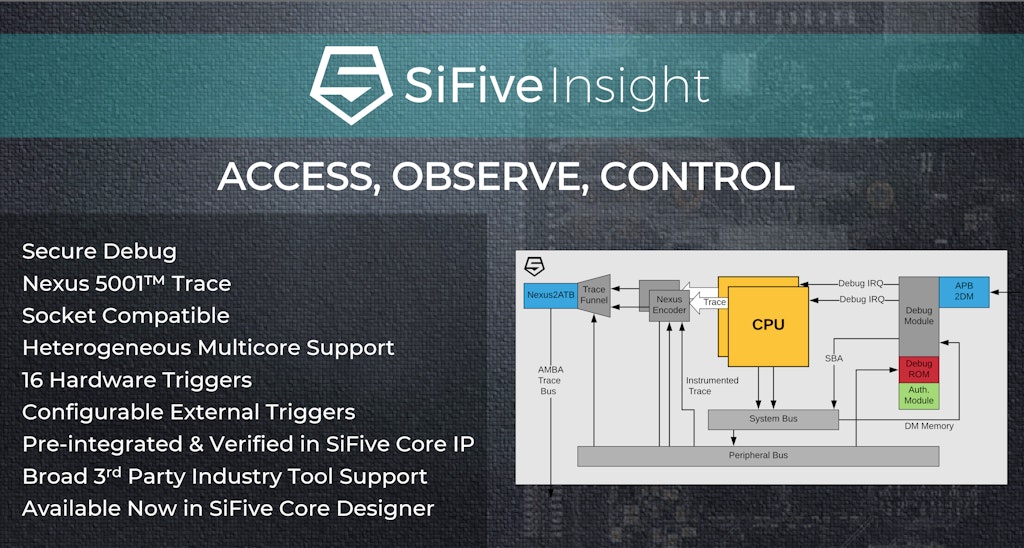 Introducing SiFive Insight