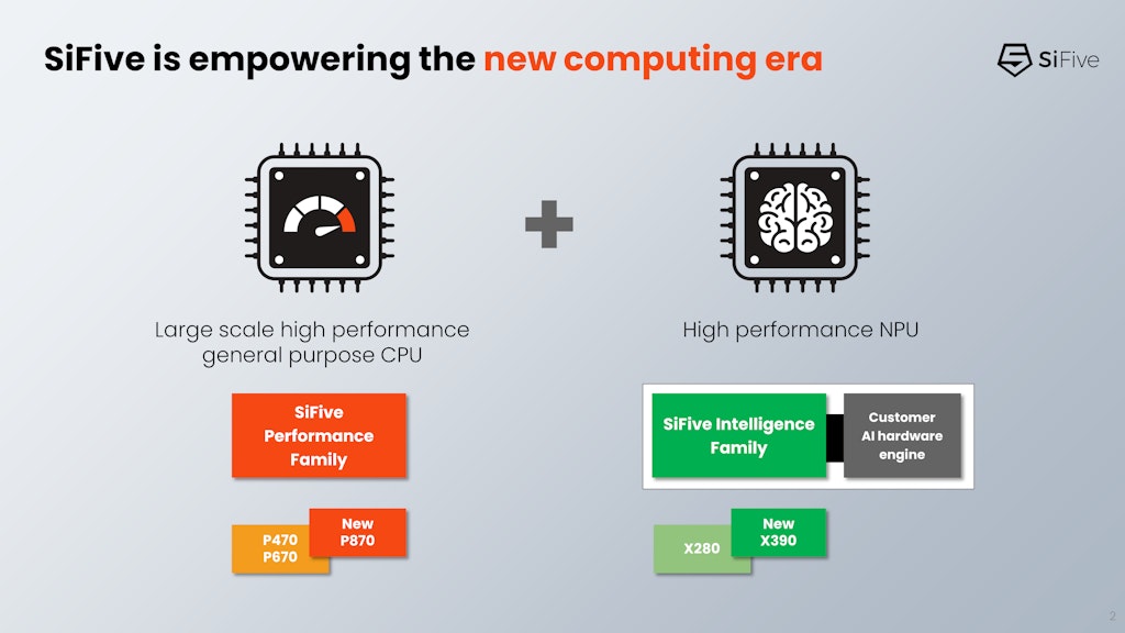 SiFive Announces Differentiated Solutions for Generative AI and ML Applications Leading RISC-V into a New Era of High-Performance Innovation